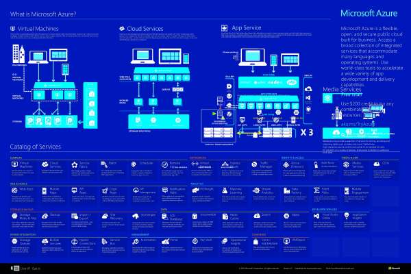 Infographic_What_20is_20Microsoft_20Azure_Apps_Infra_BCDR_thumb